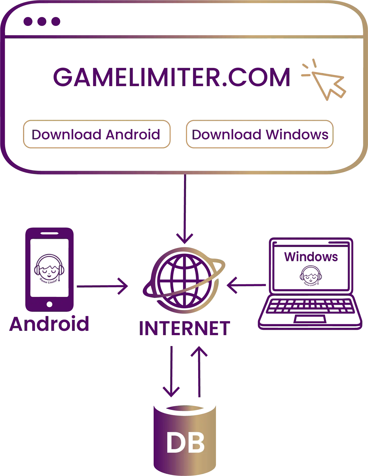 How Game Limiter Works
